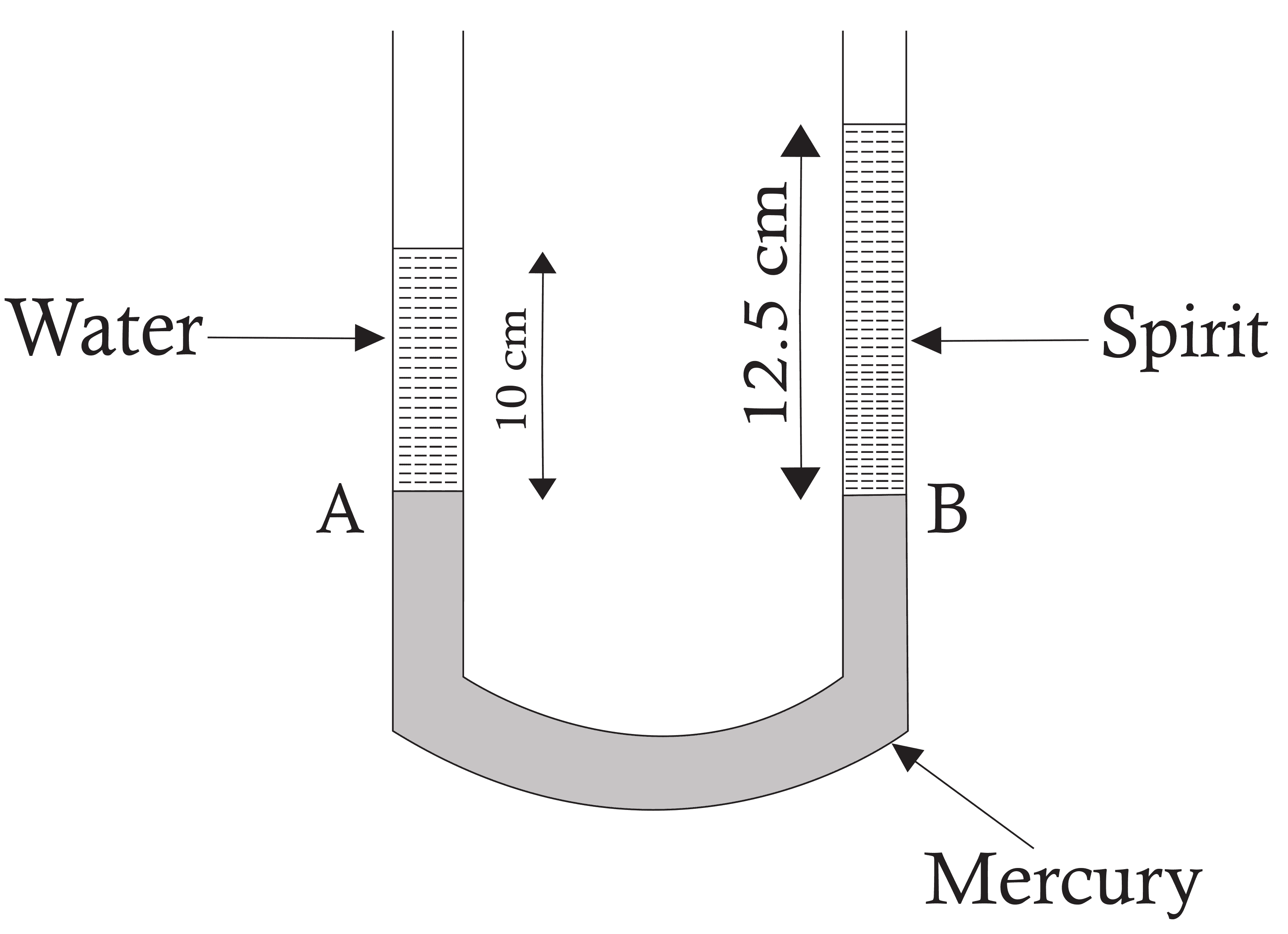 U- tube manometer