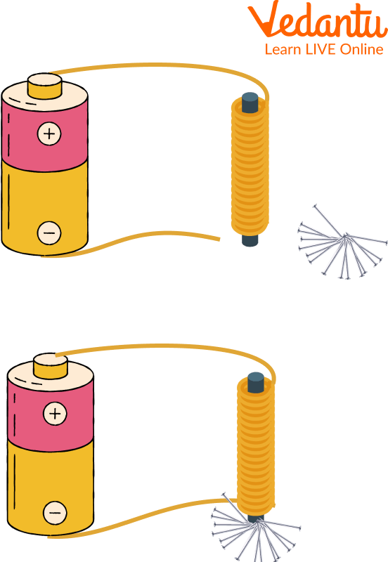 Working of Electromagnet