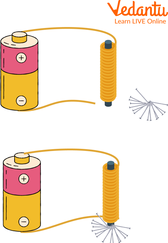 How to Make an Electromagnet - Learn Definition, Facts & Examples