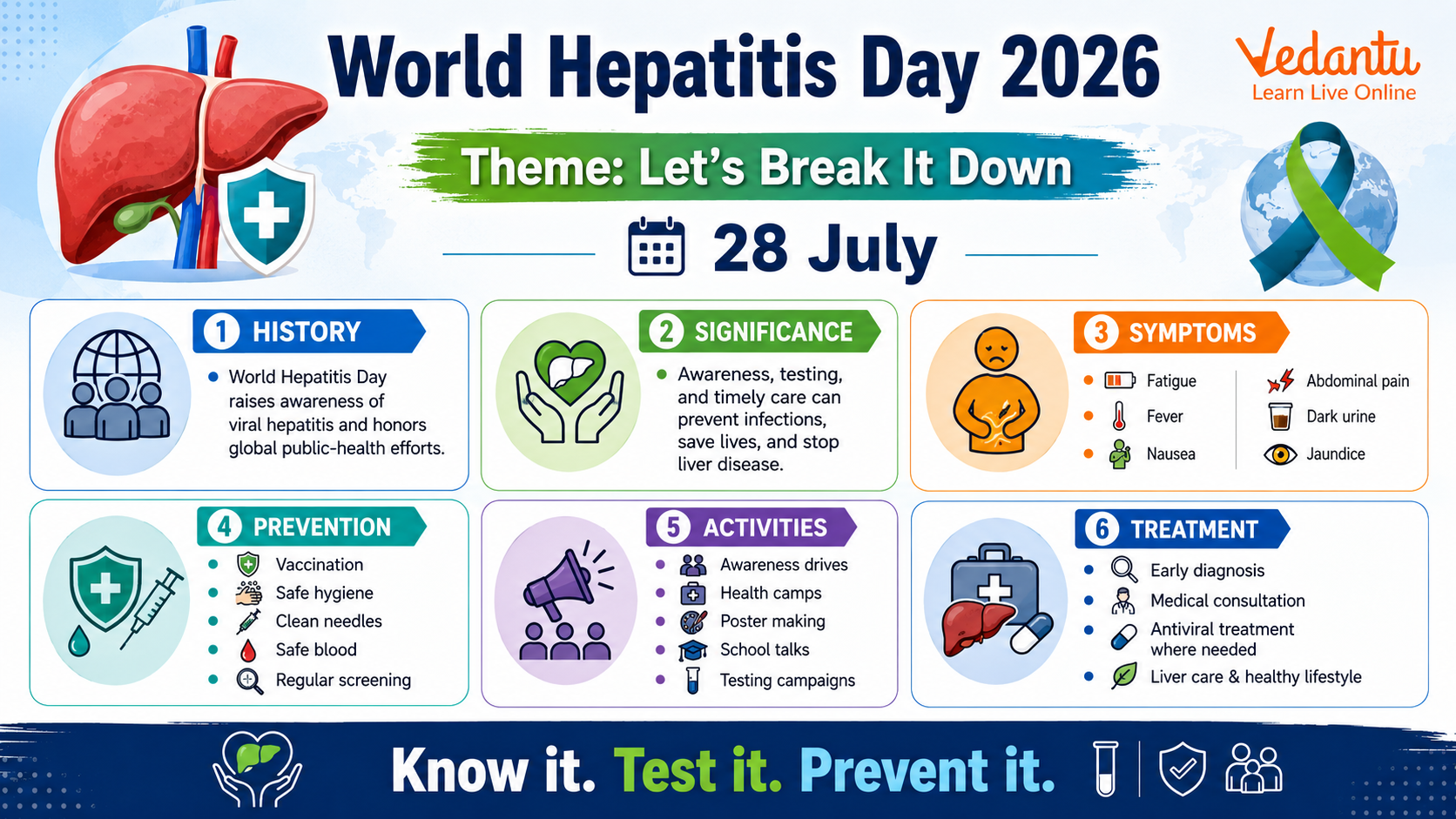 World Hepatitis Day 2026