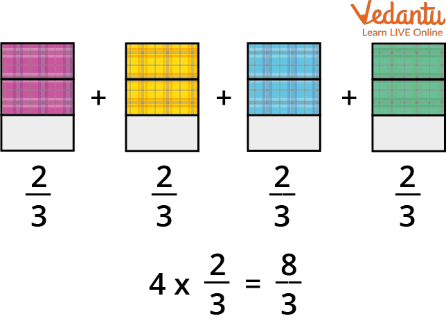 Multiplication of Fraction by a Whole Number