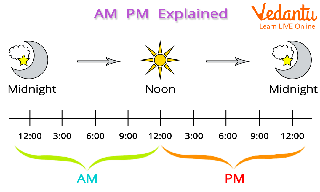 How to use the AM-PM Clock System?