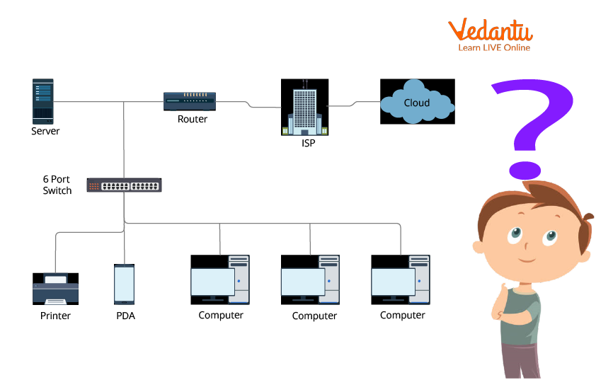 Sam identifying multiple types of network connections