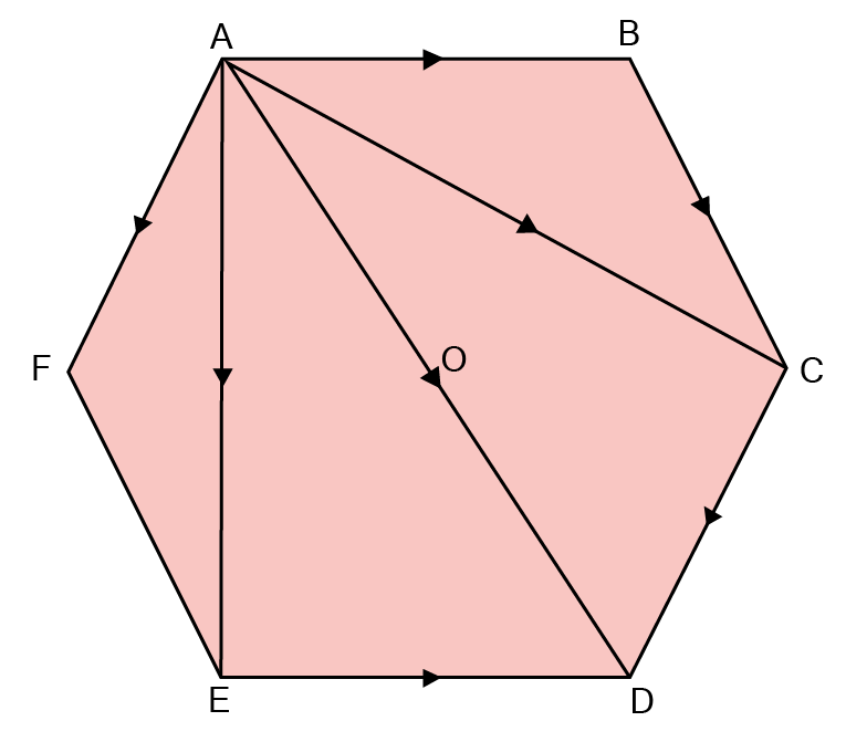 ABCDEF is a Regular Polygon: