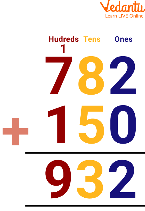 Addition of 782 and 150