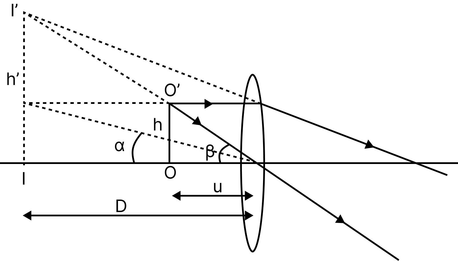 Ray Diagram of a simple microscope