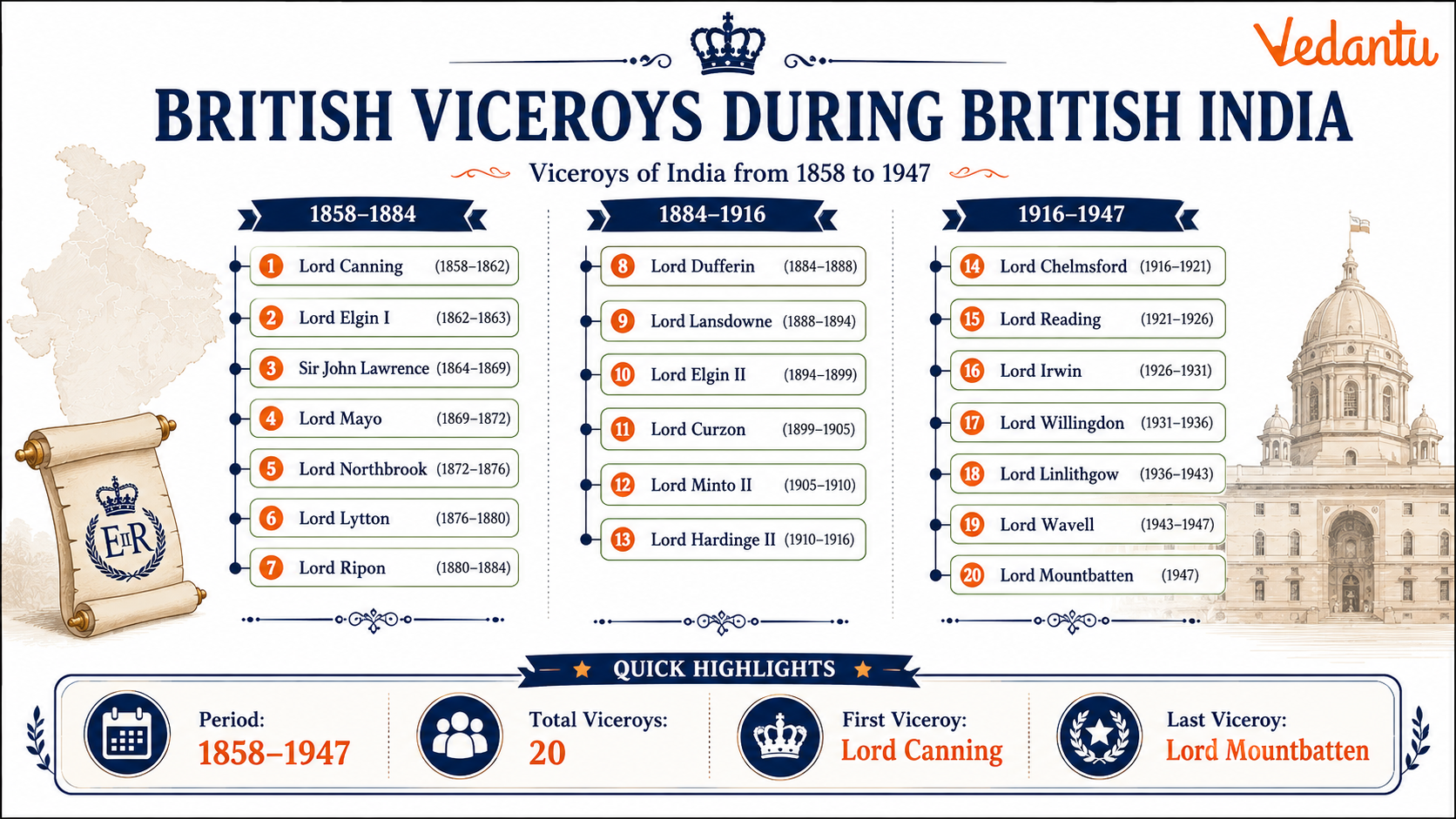 British Viceroys During British India