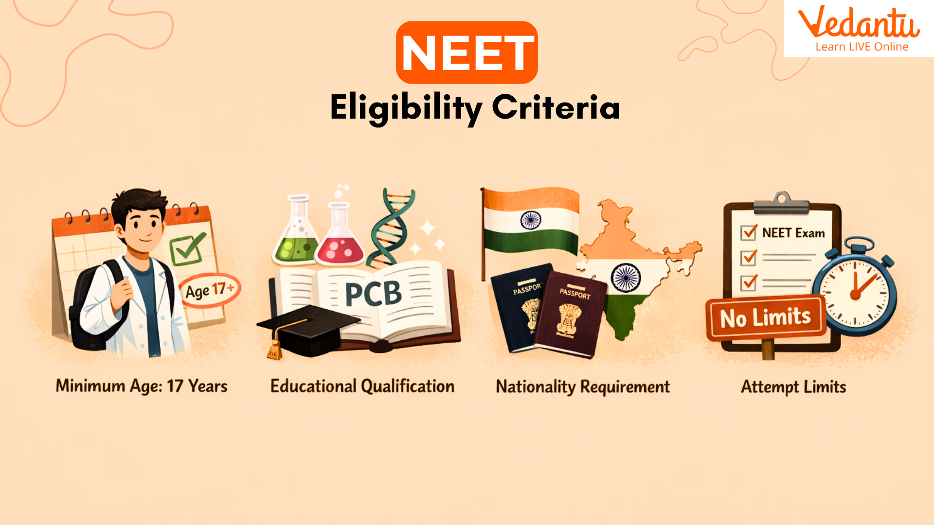 NEET Eligibility Criteria 2026