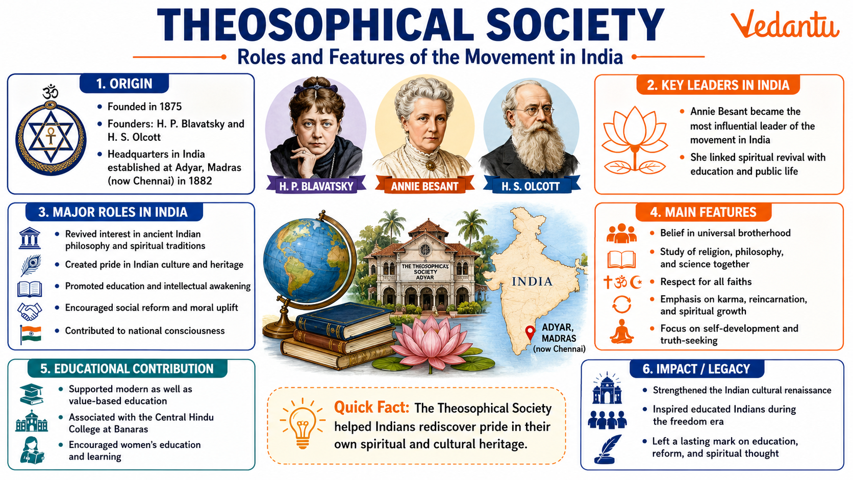 Theosophical Society Roles and Features of The Movement in India