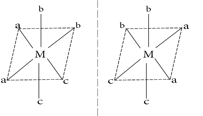 Optical Isomerism in cis