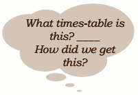 Compare the times-15 table with the times-5 table. What similarities and differences do you notice
