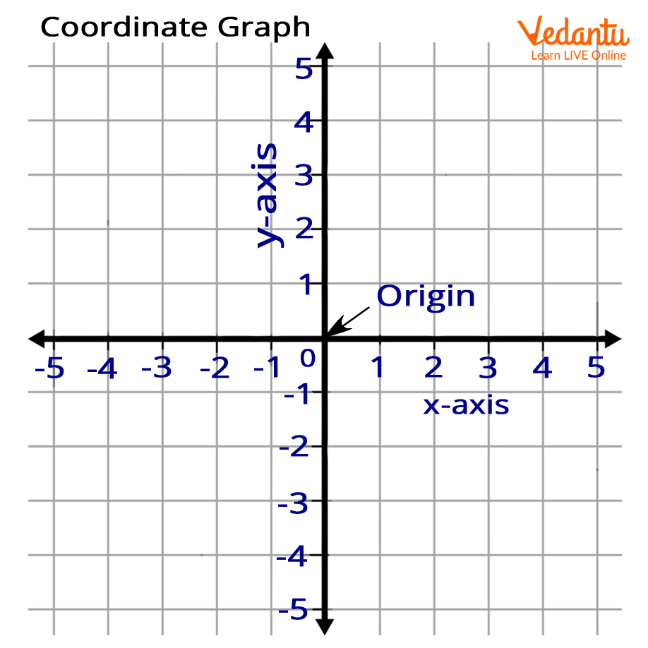 Coordinate plane