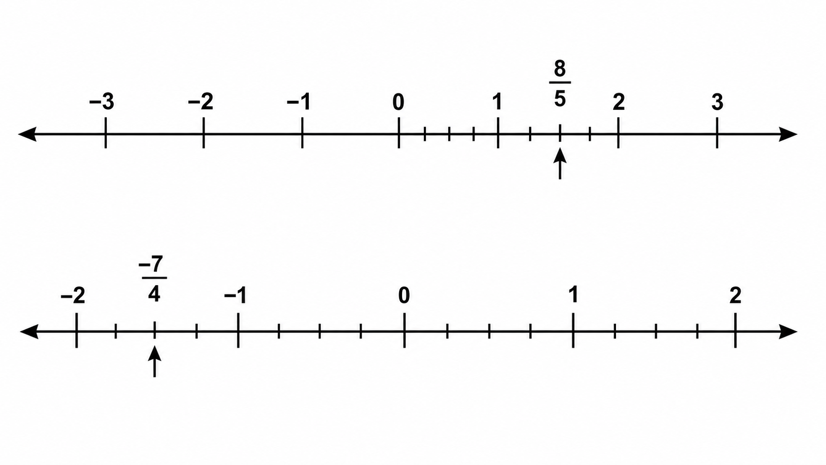 Try and represent 8by5 and -7by4 on a number line.png