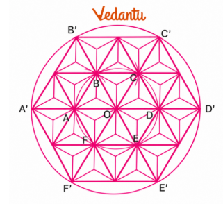 With B as centre and the same radius, draw another arc intersecting the circle at C.