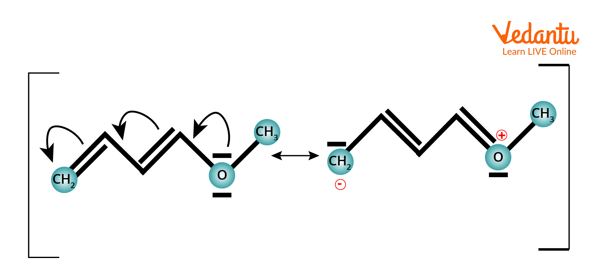 Example of +M effect