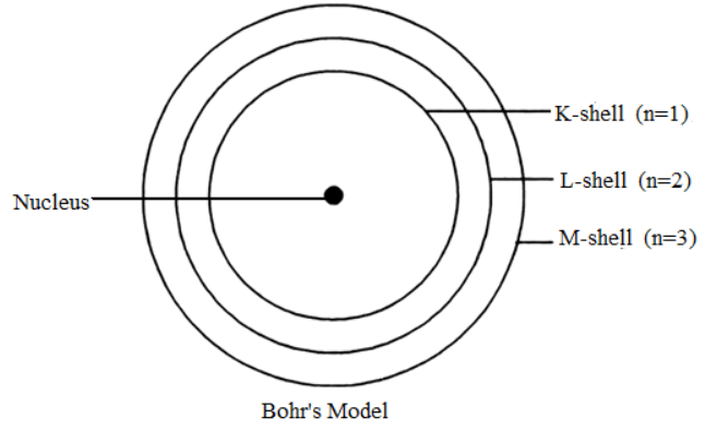 Sketch of Bohr’s Mode