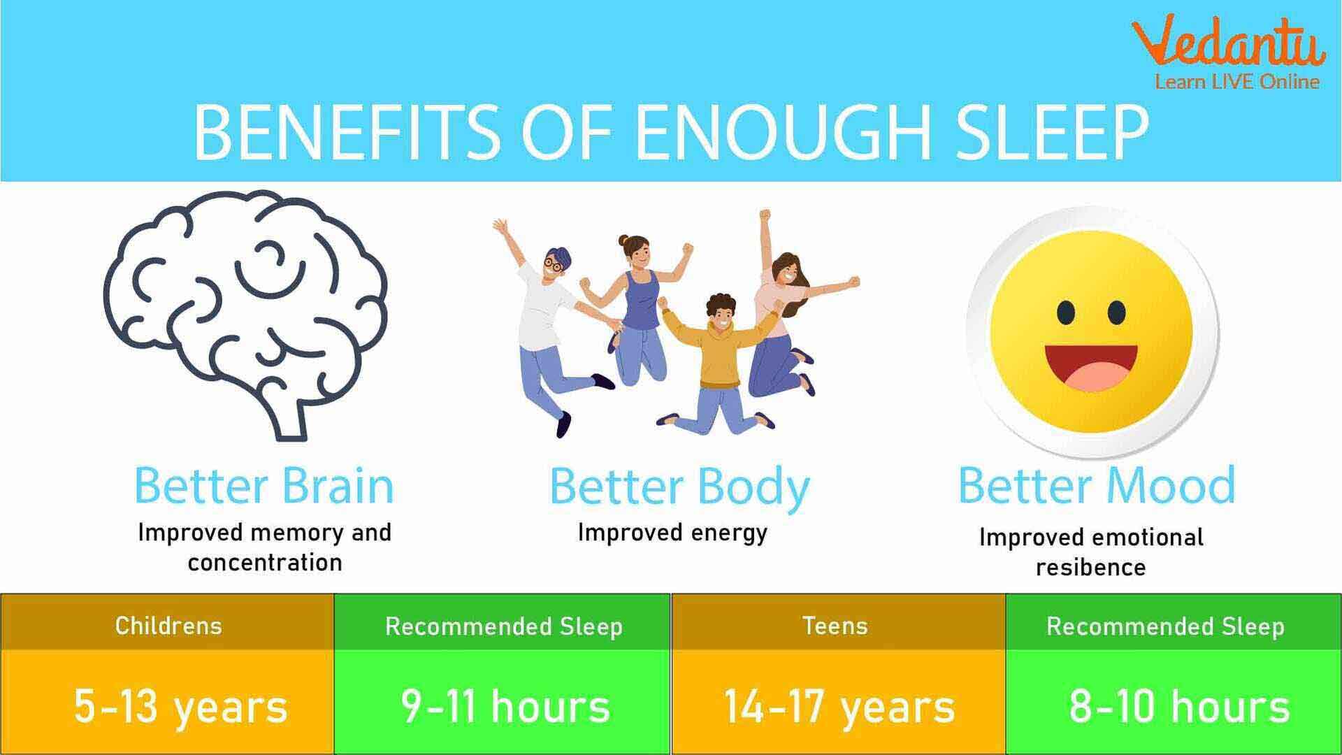 Benefits of Sleep