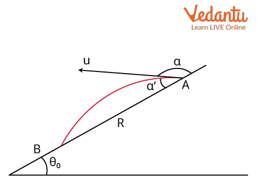 Projectile down the inclined plane