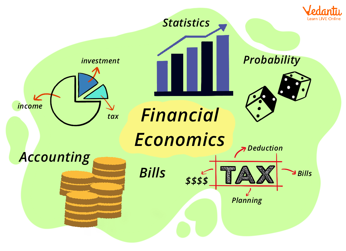 Understanding Financial Economics