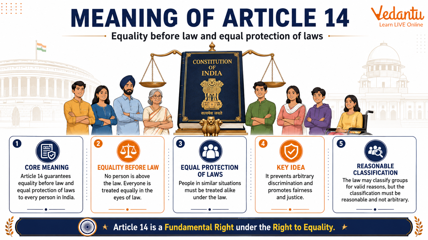 Meaning of Article 14