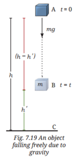 For the situation depicted in Fig. 7.19, calculate the mechanical energy of the ball just before it hits the ground and show that even at this position, it is mgh.png