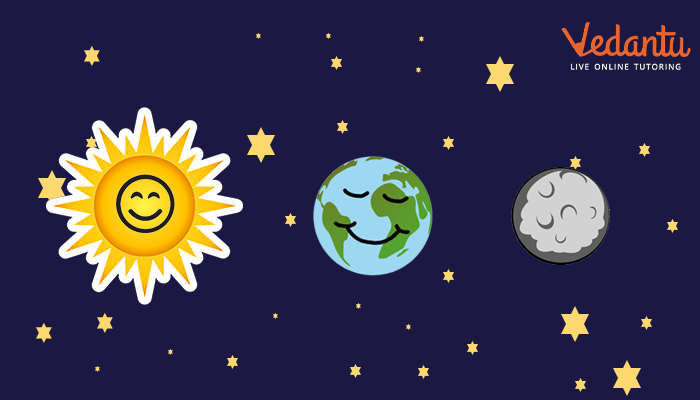 Sun, moon and Earth