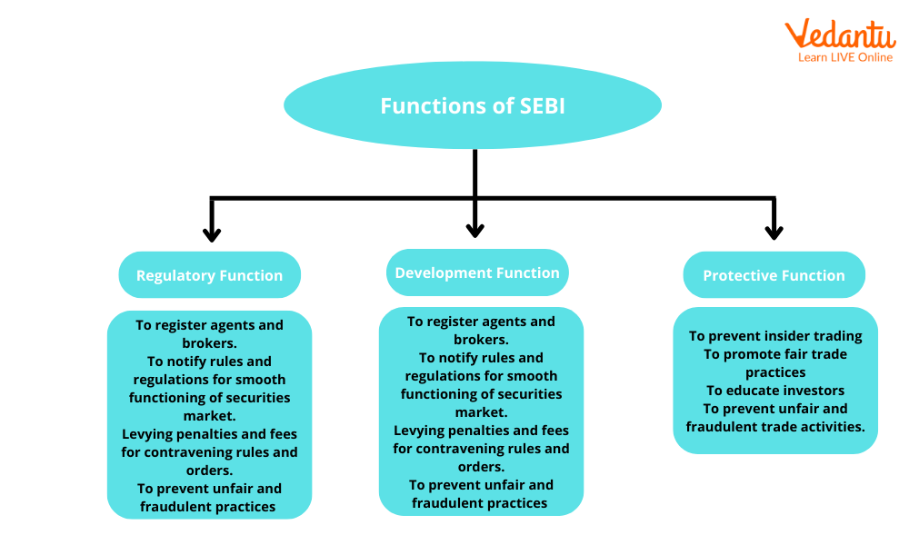 Functions of SEBI
