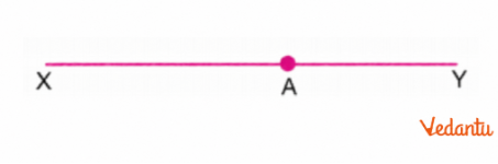 We shall construct a 90° angle at point A, using a rope.