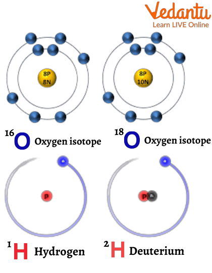 Isotopes of Hydrogen and Oxygen