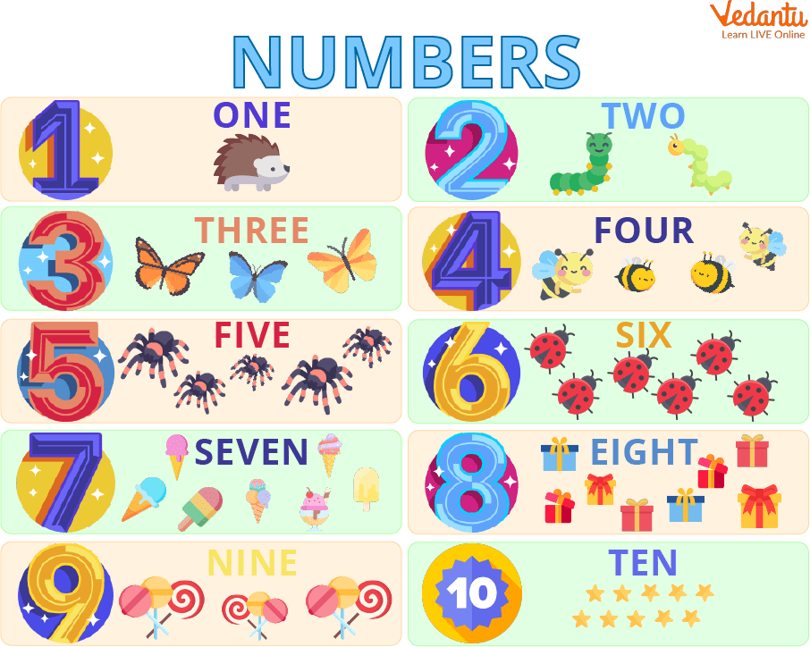 Number Names