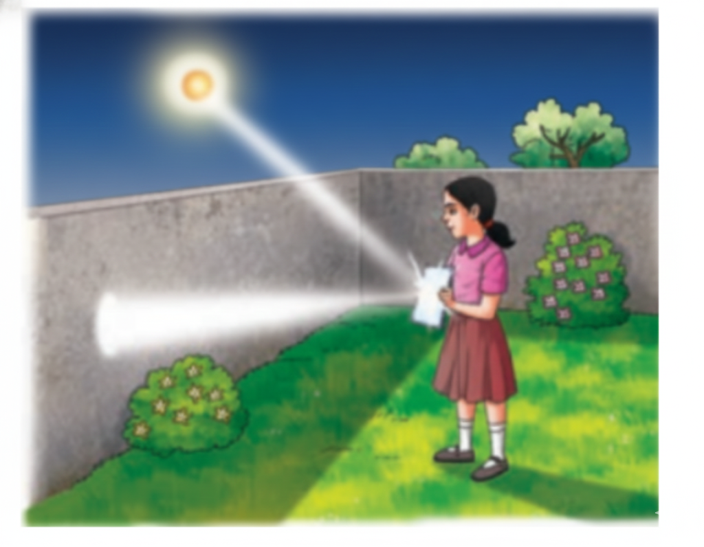 Fig. Using a mirror to redirect sunlight on a wall.