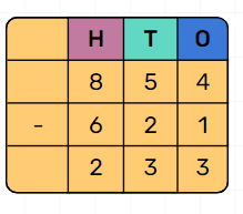 Subtraction of two numbers