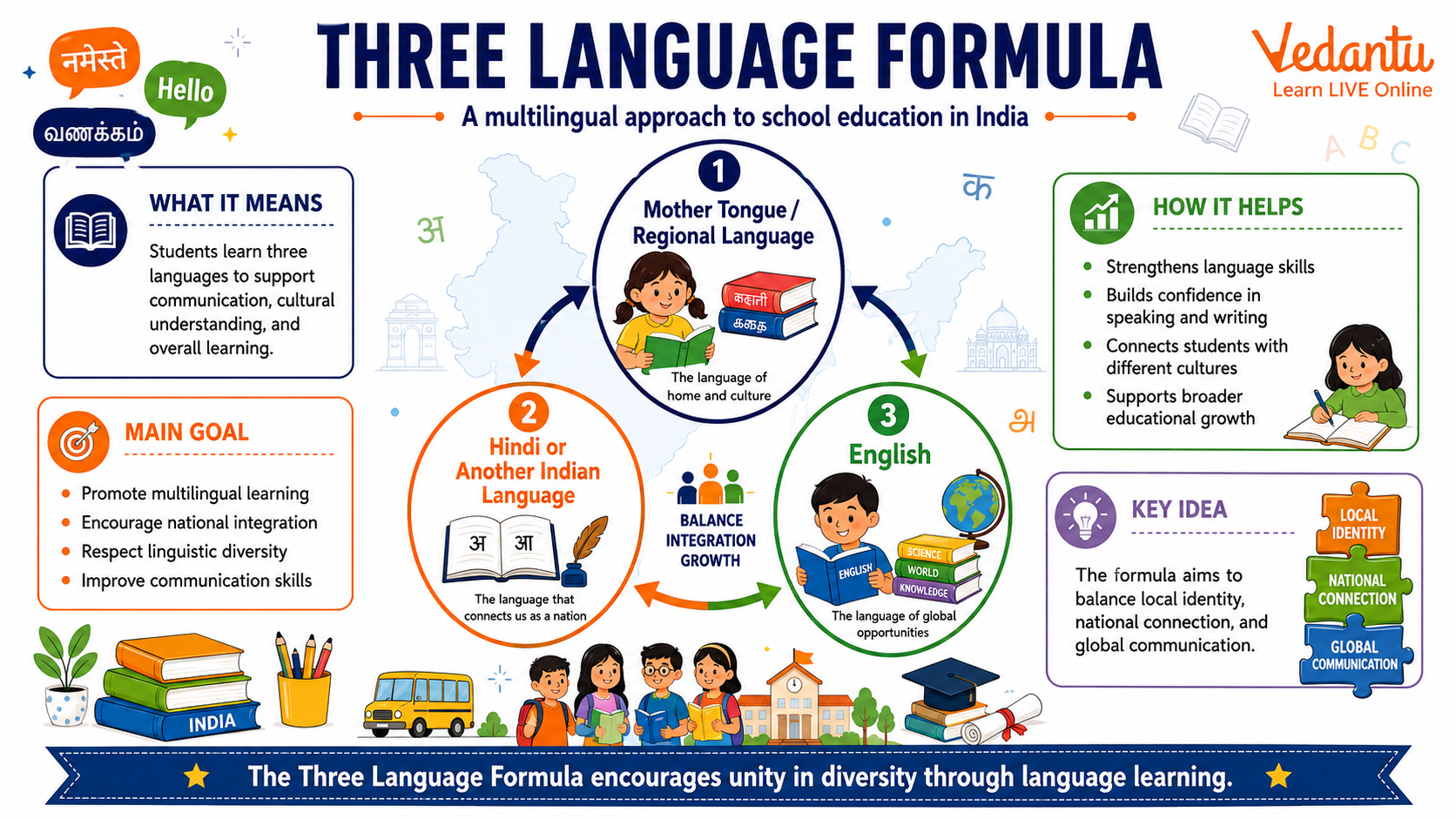 Three Language Formula