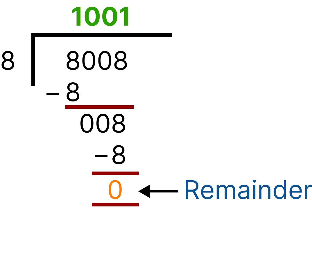 Division (8008/8)