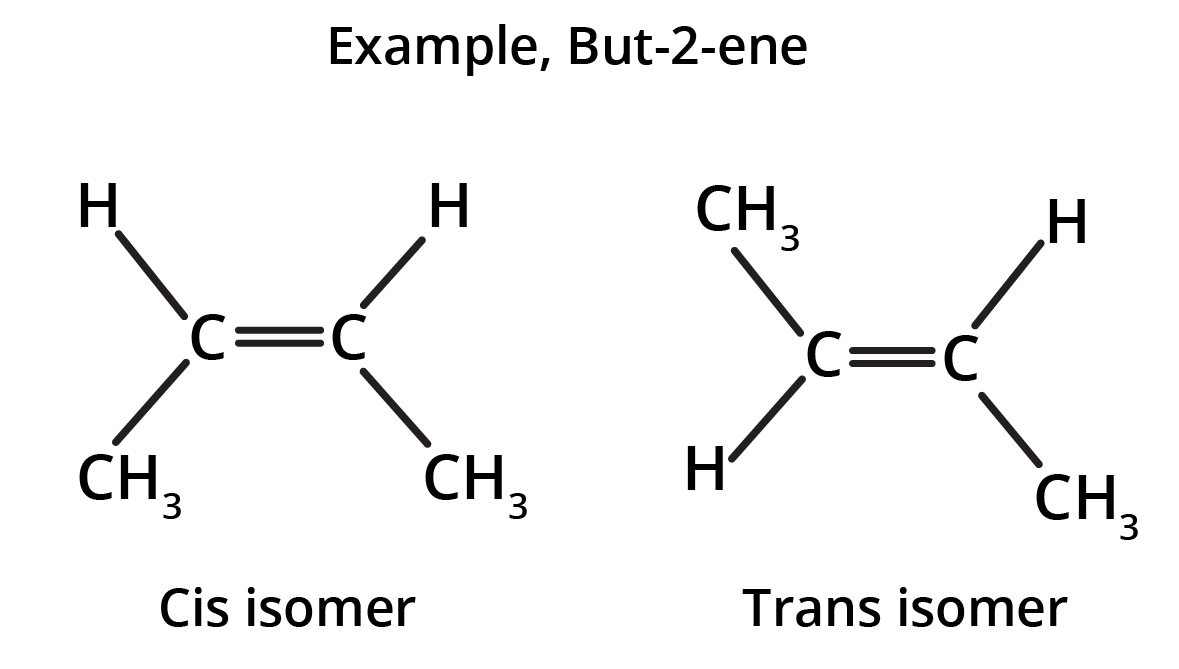 Dehydrohalogenation of Vicinal Dihalides