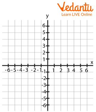 Plain Graph Along With four Quadrants