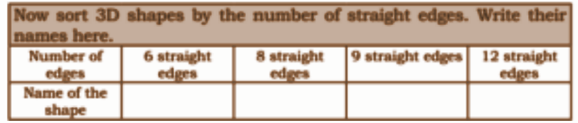 Can you construct a 3D shape with 3 flat faces?
