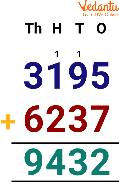 4-digit Addition With Regrouping