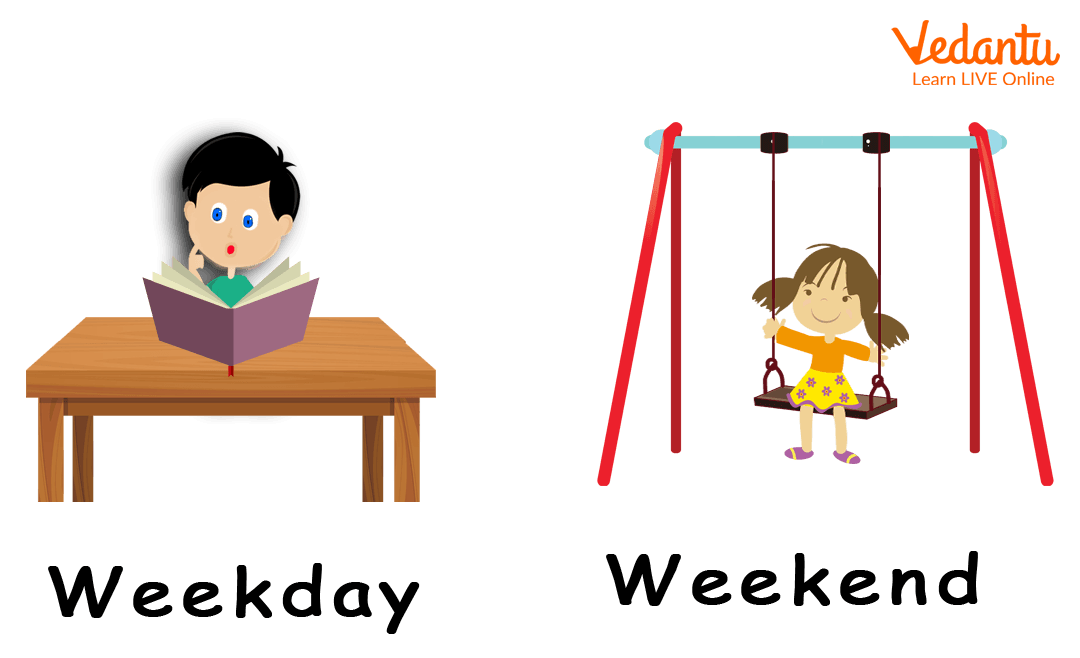 Example of weekdays and weekend activity