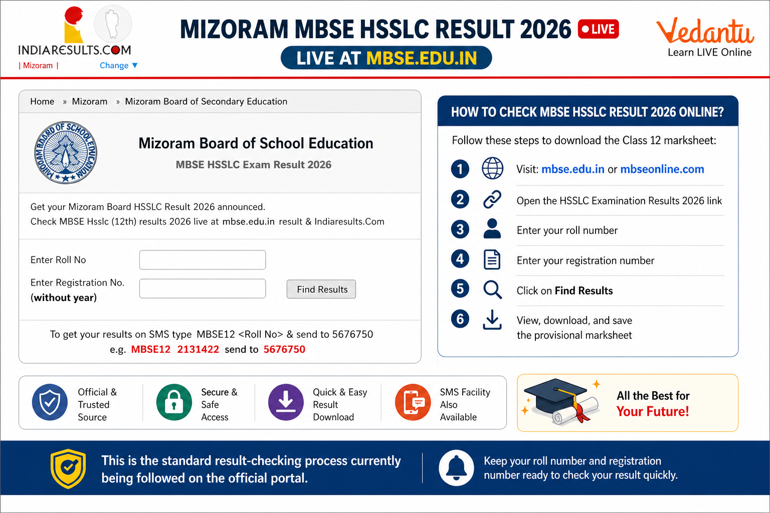 MBSE HSSLC Result 2026