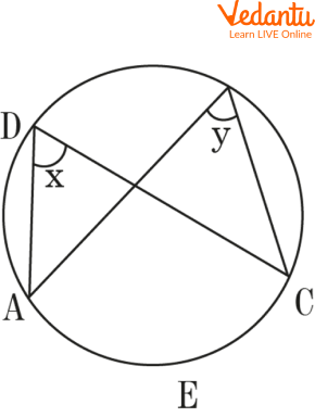 Inscribed Angles x and y