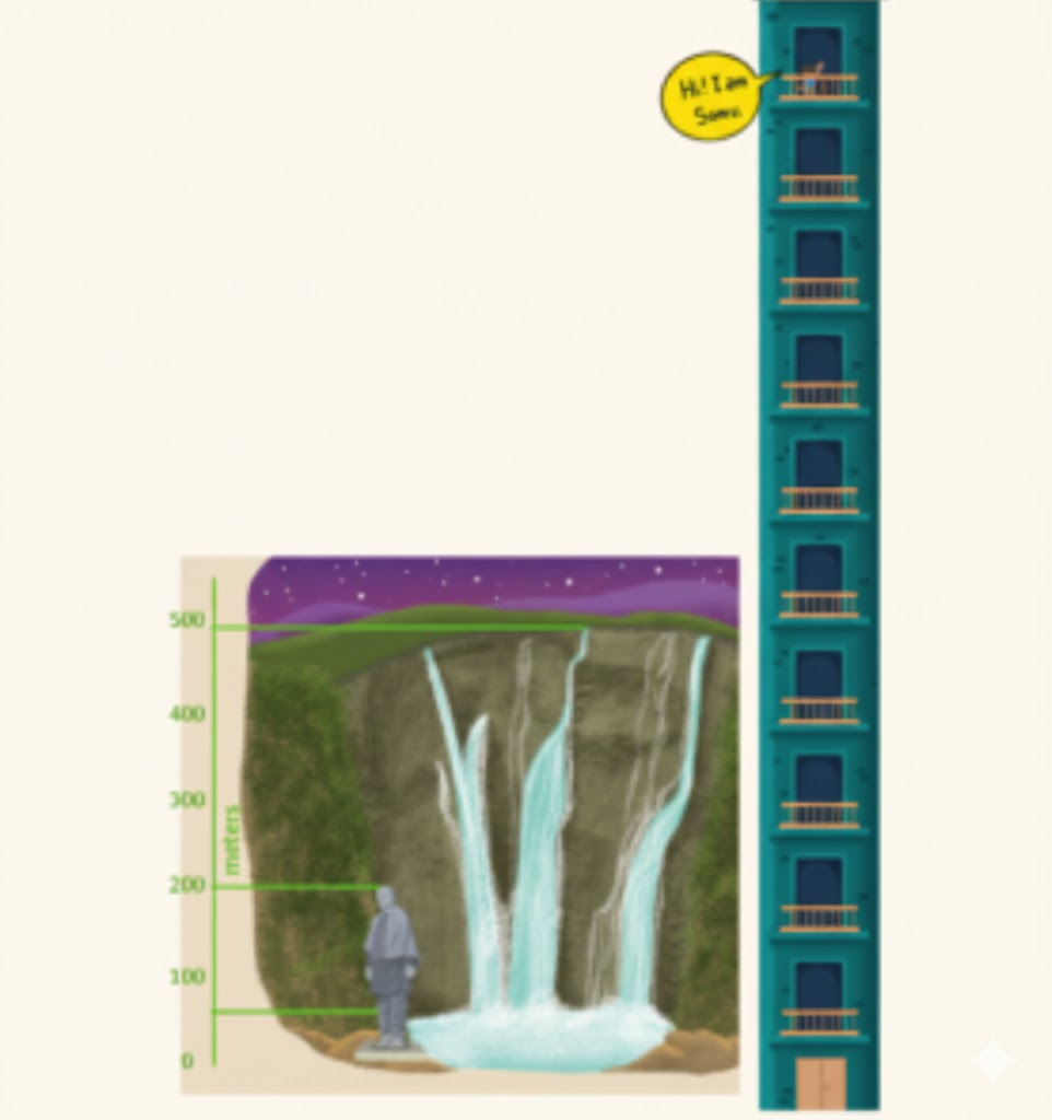 Look at the picture on the right. Somu is 1 metre tall. If each floor is about four times his height, what is the approximate height of the building?