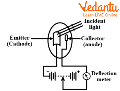 A Photoemissive Cell