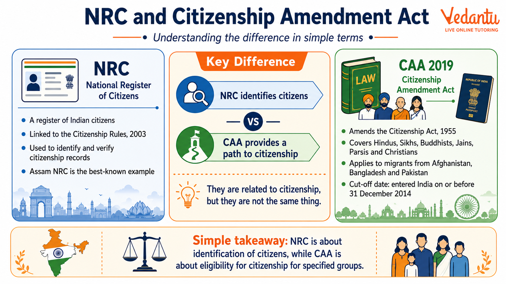 NRC and Citizenship Amendment Act