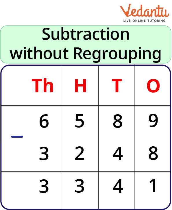 Subtraction of 4-digit numbers