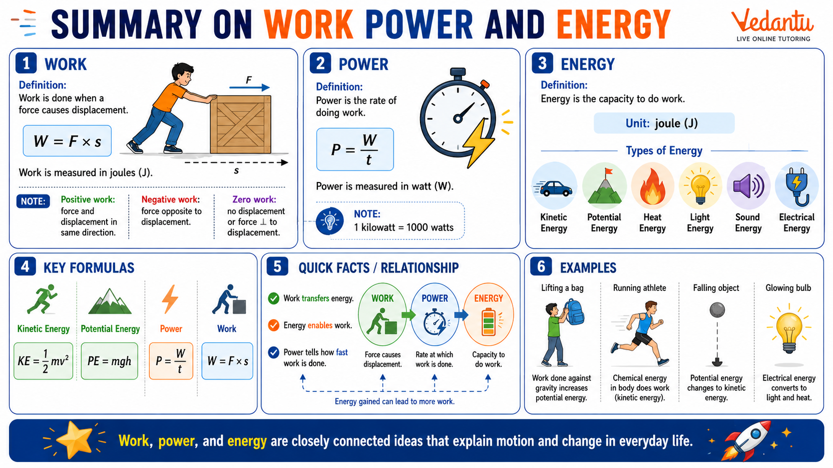 Summary on Work Power and Energy