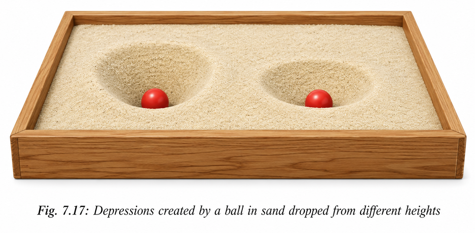 To study the relationship between the height from which a ball is dropped and the depth of depression it creates in sand..png