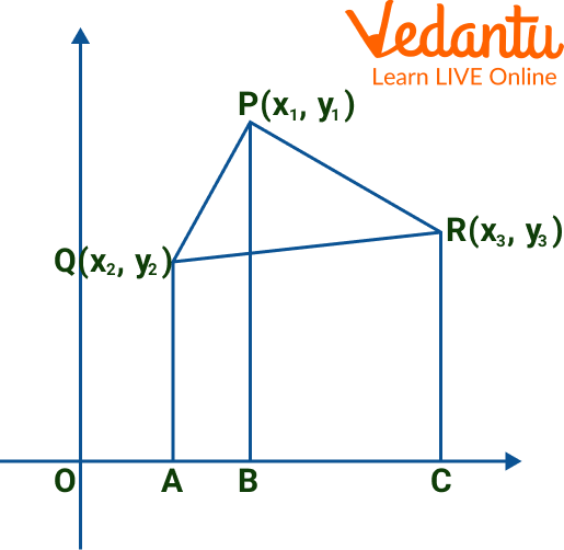 Area of a Triangle with Coordinates