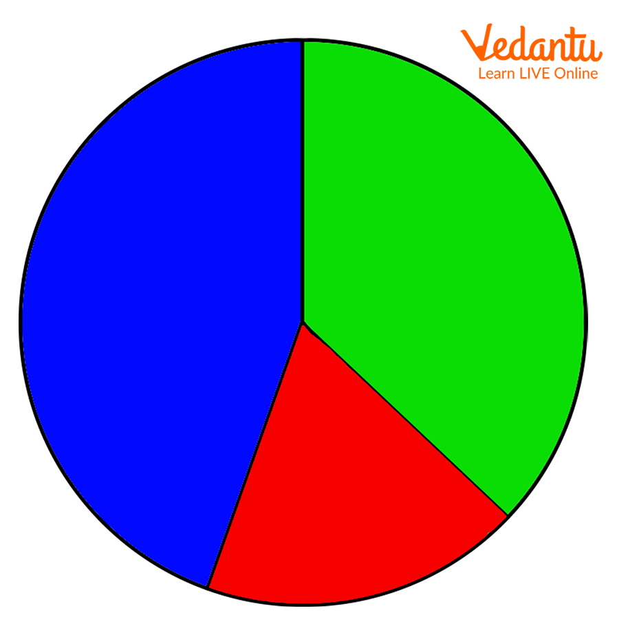 unequal-parts-definition-pie-diagram-and-examples