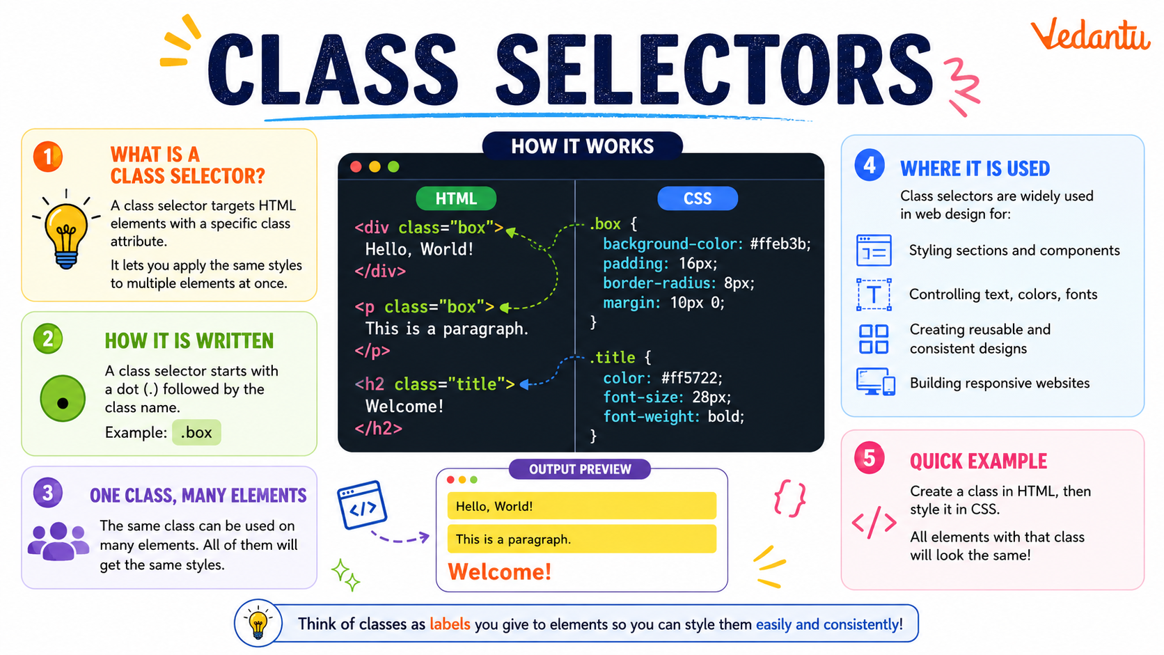 Class Selectors in CSS